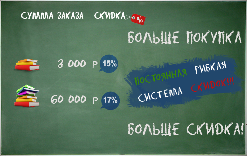 система скидок уменьшенная.jpg система скидок уменьшенная.jpg